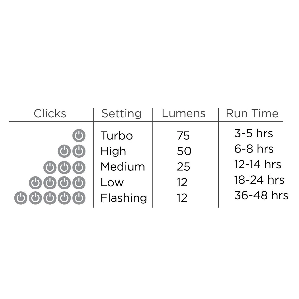 LuminAID PackLite Nova USB 4 LuminAID PackLite Nova USB - Image 2