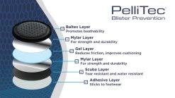 PelliTec Blister Prevention Pads - 10 Pack -Camping Supplies Sale PelliTec sandwich