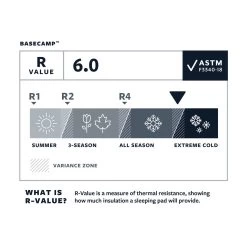 Therm-A-Rest BaseCamp Sleeping Mattress - Large 7 Therm-A-Rest BaseCamp Sleeping Mattress - Large -Camping Supplies Sale Therm a rest Rating Large