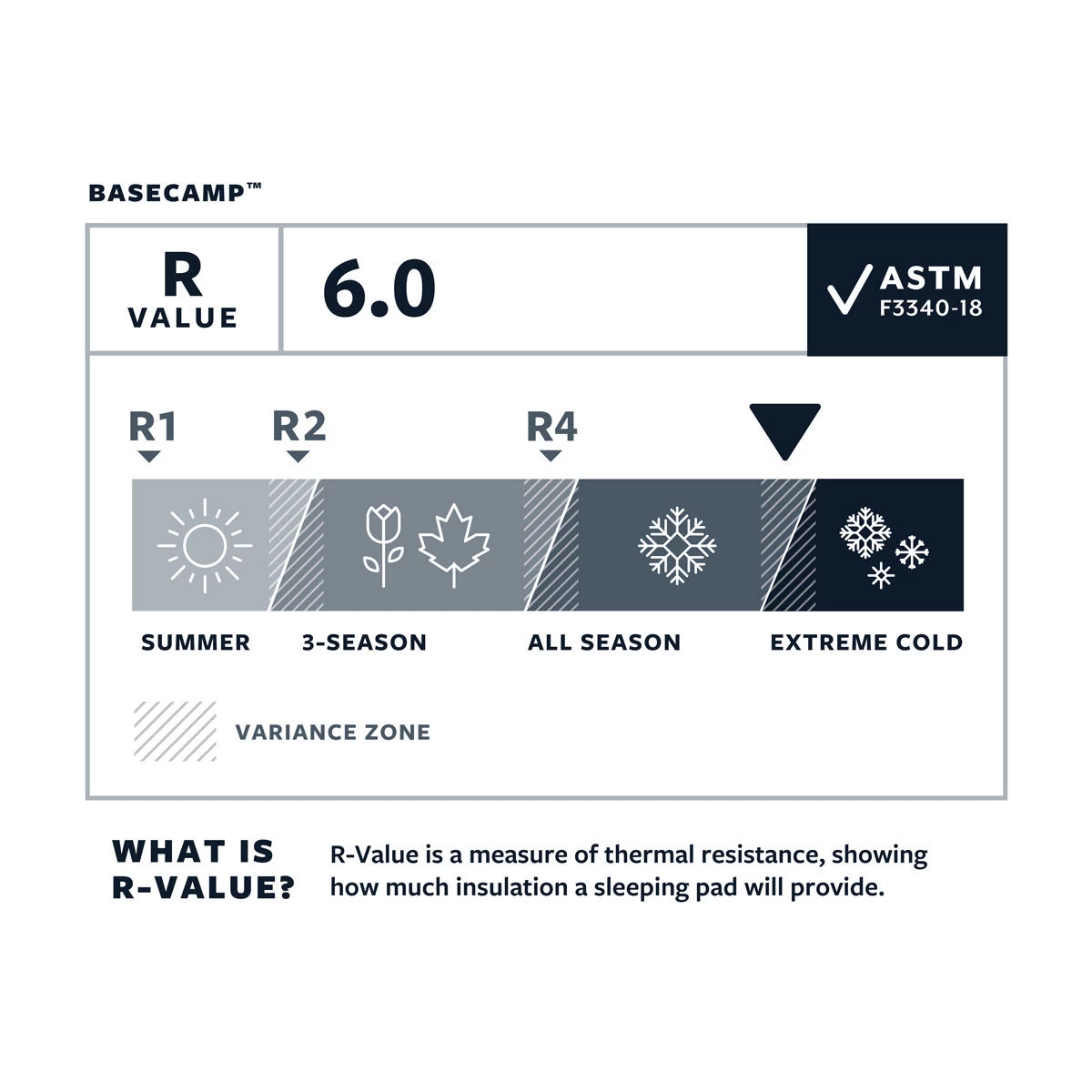 Therm-A-Rest BaseCamp Sleeping Mattress - Large 5 Therm-A-Rest BaseCamp Sleeping Mattress - Large - Image 3